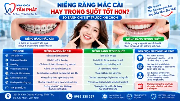 Tin tức